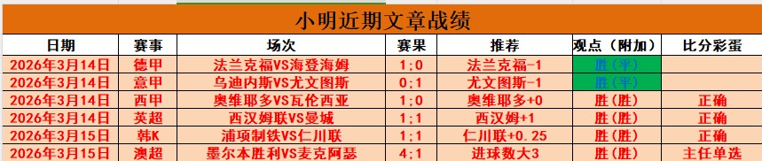 凯泽斯劳滕,赛季末主场,分析,世界杯下注,2026世界杯投注,足球彩票,投注技巧,赔率分析