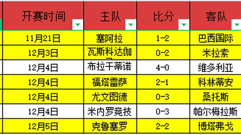 大乐透期号专家推荐：WNBA新赛季总分预测及质合分析