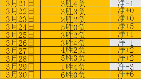 世界杯下注 资讯 095722 s73